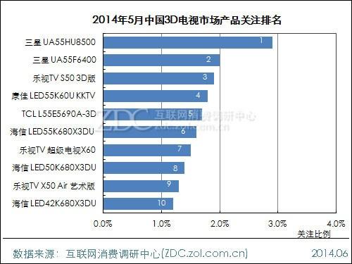 20145Ї3DҕЈ{