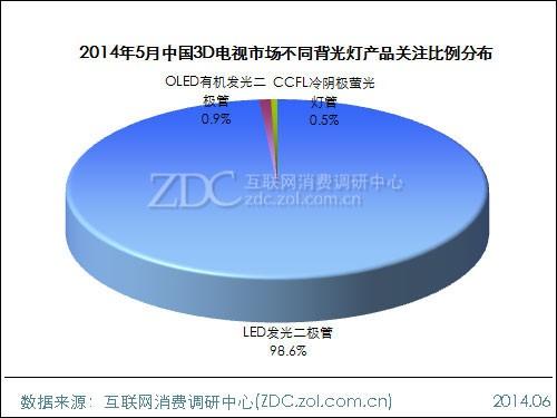 20145Ї3DҕЈ{