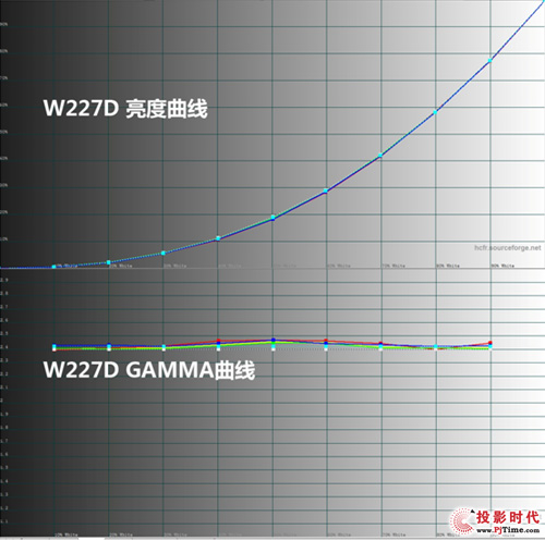 f(wn)Ԫ(j)^ W227D vs WDaHD50 PK