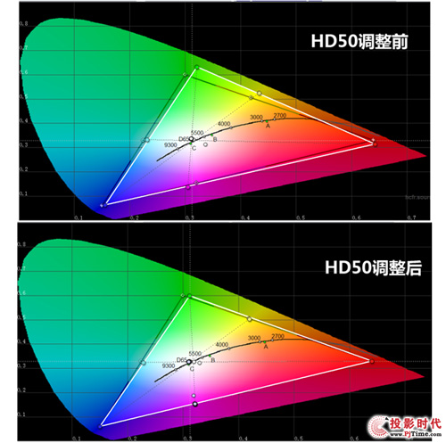 f(wn)Ԫ(j)^ W227D vs WDaHD50 PK