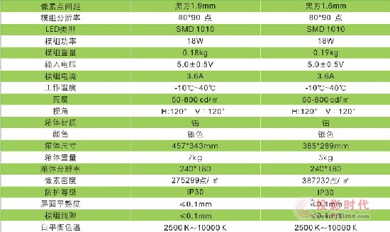 O(jin)úڷP1.9P1.6a(chn)Ʒ(sh)