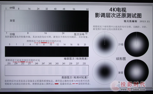 層次還原測試