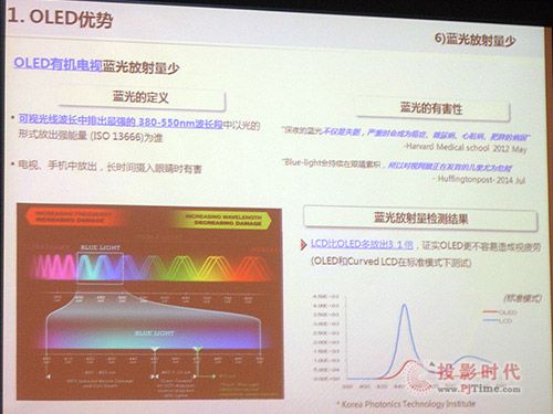 健康概念成為OLED技術的新討論熱點
