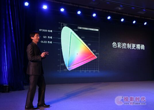 TV+量子點電視H9700