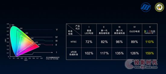 TV+量子點電視H9700