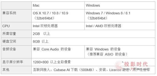 Cubase AI h