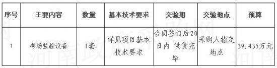 安陽工學(xué)院考場監(jiān)控設(shè)備項(xiàng)目談判公告