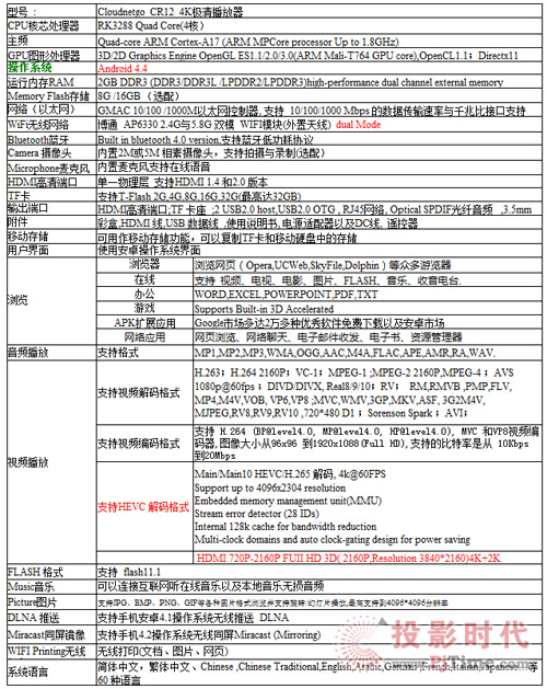 R13/S智能盒子官方參數