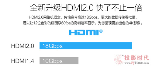 ȫ(j)HDMI2.0˲ֹ2