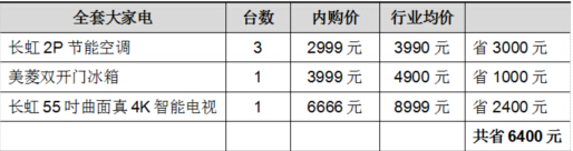長(zhǎng)虹超級(jí)內(nèi)購(gòu)會(huì) 揭幕下半年家電商戰(zhàn)