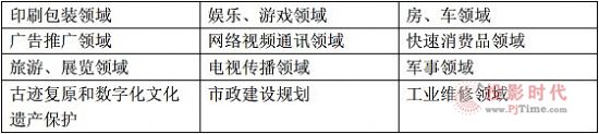 AR增強現實技術 從平面化走向立體化
