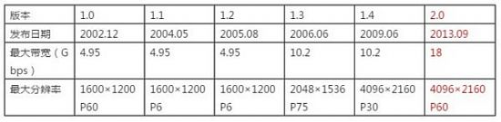 4K電視的普及并沒有真正進入4K時代 原因呢？