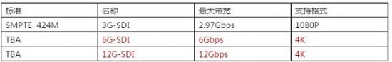 4K電視的普及并沒有真正進入4K時代 原因呢？