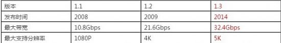 4K電視的普及并沒有真正進入4K時代 原因呢？