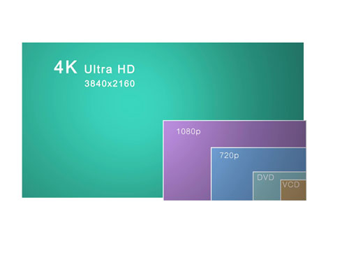 4K電視的普及并沒有真正進入4K時代 原因呢？