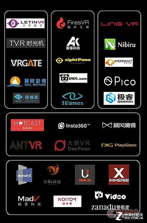行業規模超550億？中國VR市場深度分析