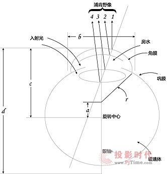 某視鏈的“眼動(dòng)追蹤”可沒那么容易實(shí)現(xiàn)