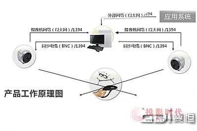 G-motion的工作流程