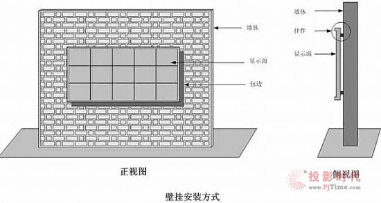 LED顯示屏安裝方式壁掛式