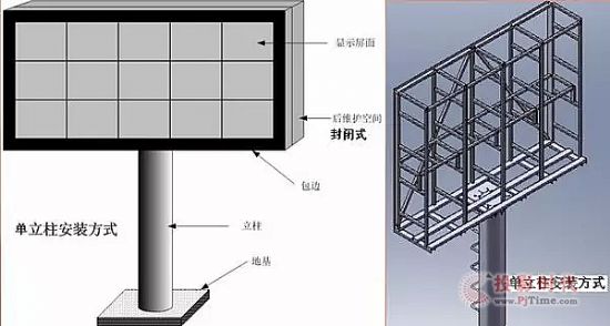 LED電子顯示屏立柱式安裝方式