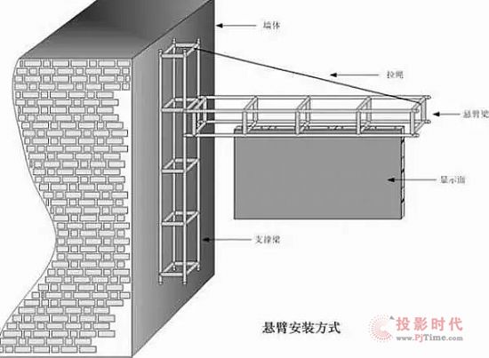 LED屏幕懸臂式安裝方式