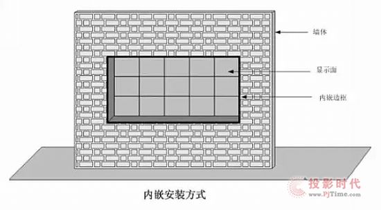 LED顯示屏安裝圖解 鑲嵌式安裝方式