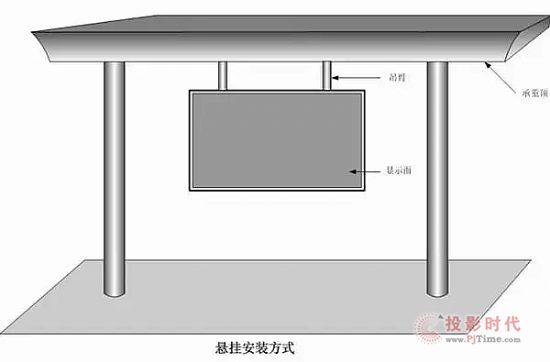 LED顯示屏懸掛式安裝方式