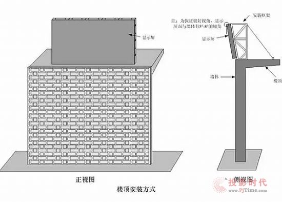 LED顯示屏安裝樓頂式方式