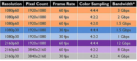 HARMAN：如何以1Gbps傳輸4K網絡視頻