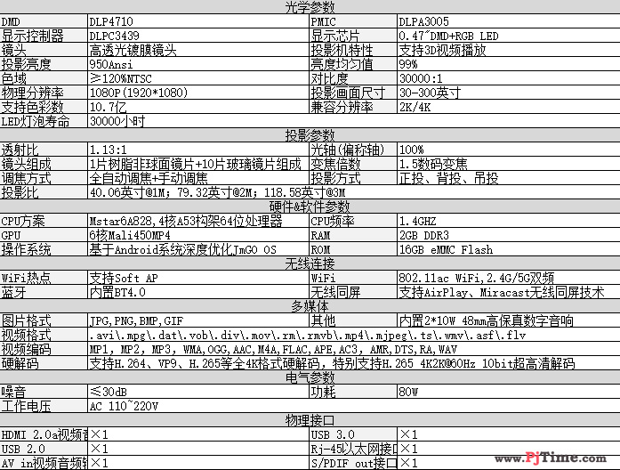 堅果智能影院X1測試，超乎想象般完美