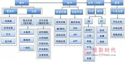眾多利好強力推升VR概念展翅高飛 關注新三板這些股票