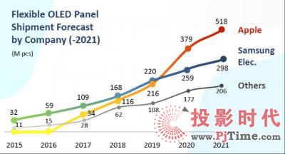 UBI2021Oُ(gu)5.18|ƬO(sh)LED@ʾ