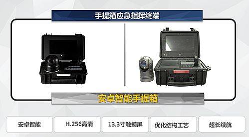 安徽創世科技4G高清智能產品亮相2016北京安博會