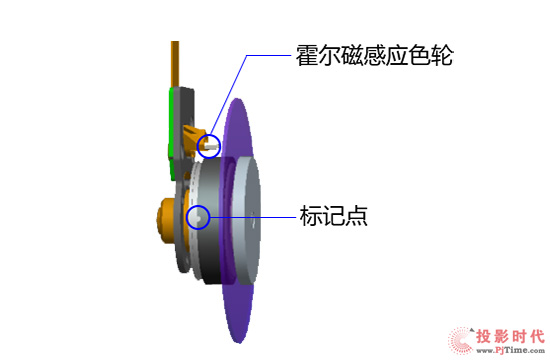 m̽ͶӰCDX807STul