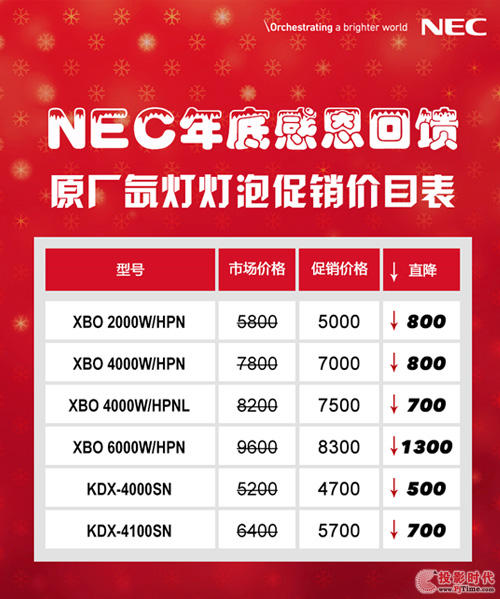 賀歲大狂歡 NEC年終大促火爆進行中