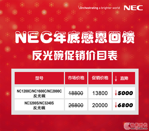 賀歲大狂歡 NEC年終大促火爆進行中