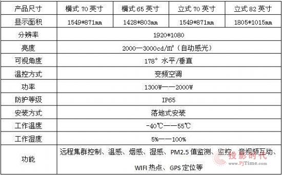 通普科技又雙叒叕推出智慧城市終端新品——戶外LCD智慧廣告機(jī)