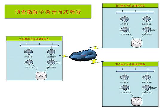 檢察院視頻指揮調(diào)度系統(tǒng)提高協(xié)作工作效率