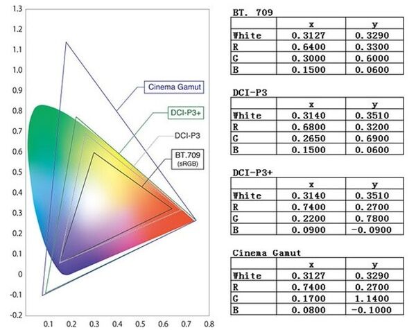 ʲôHDR4K{(ln)C(j)֧Dolby VisionHDR10