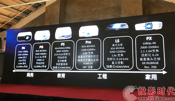 探秘優派30周年背后的故事，用專注迎接投影機市場的未來