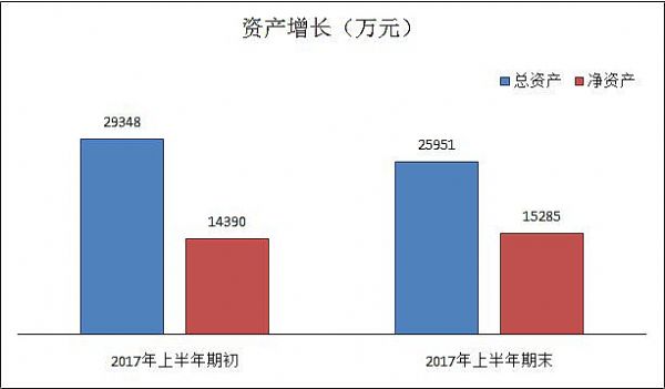 同輝信息2017年上半年業績報告，強勁開啟下半年