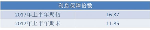 同輝信息2017年上半年業績報告，強勁開啟下半年