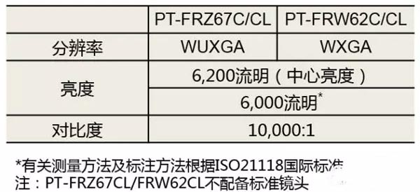 ɫroޡϵyͶӰCƷ