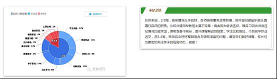 案例 | 希沃行為評價方案的實(shí)際教學(xué)應(yīng)用
