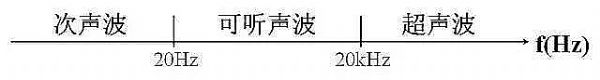 定向聲技術--“傳音入密”夢想成真！