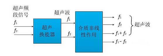定向聲技術--“傳音入密”夢想成真！