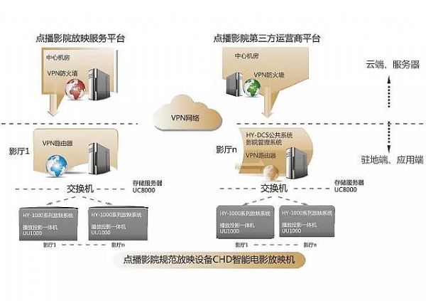 共享投影：下一個互聯網經濟金礦嗎