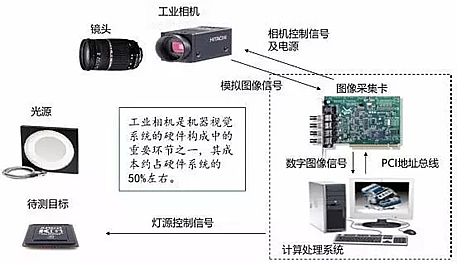 【深圳國際全觸與顯示展】機器視覺