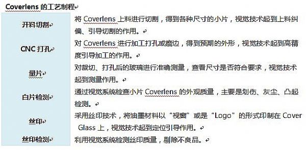 【深圳國際全觸與顯示展】機器視覺