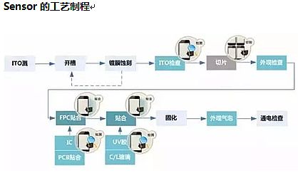 【深圳國際全觸與顯示展】機器視覺